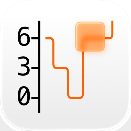 ASCII Charts
